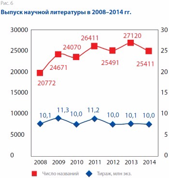 Epublishing. Новости недели 16/03–22/03/2015